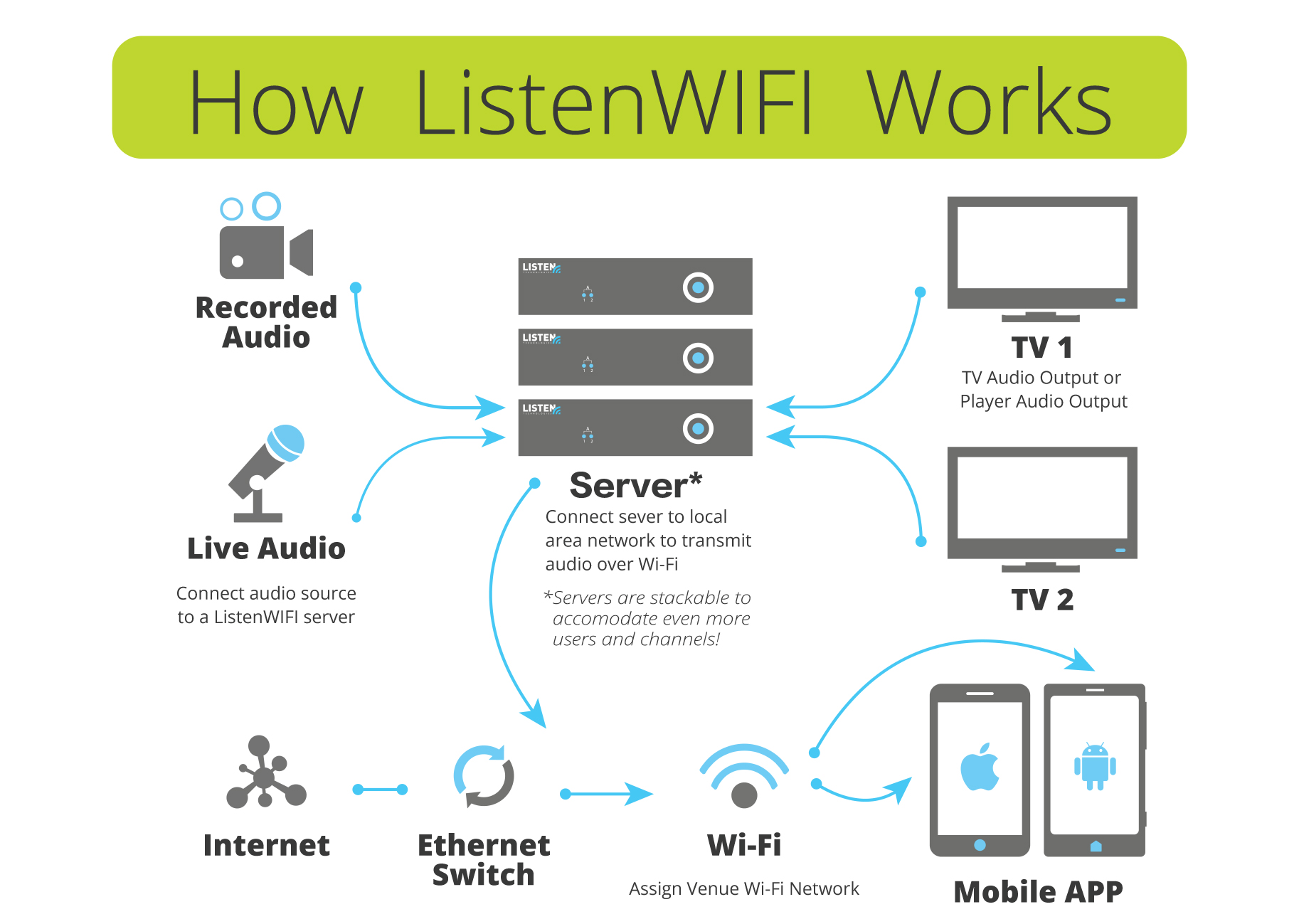 Listen-Technologies-How-ListenWiFi-works-Eng